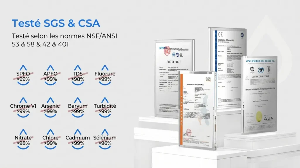 Testé selon les normes NFS