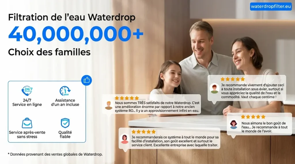 Waterdrop +40M de clients
