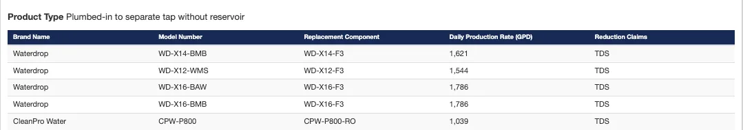 Extrait du registre IAPMO : Waterdrop X12 et X16 certifiés NSF/ANSI 58 pour la seule réduction du TDS